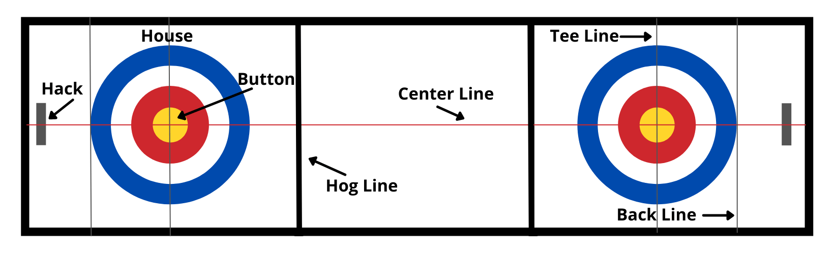 curling terms 1640600px 1